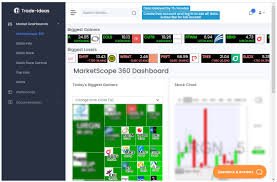 Trade Ideas